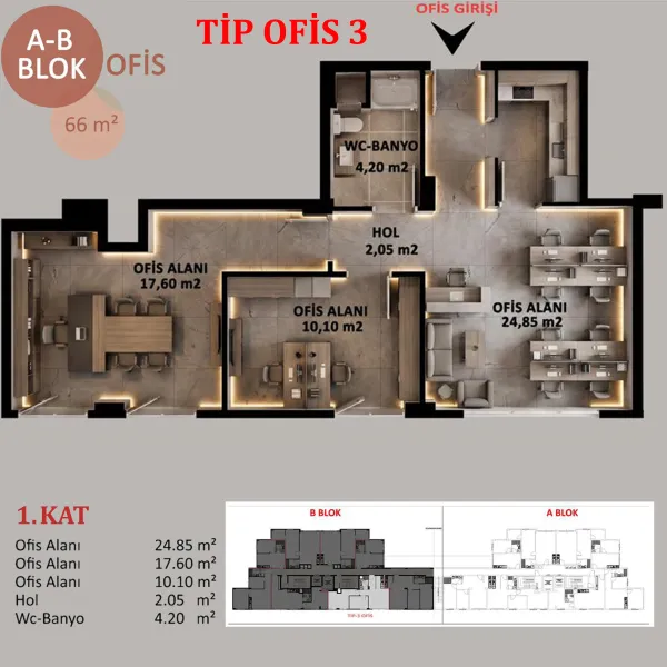 TIp OfIs 3